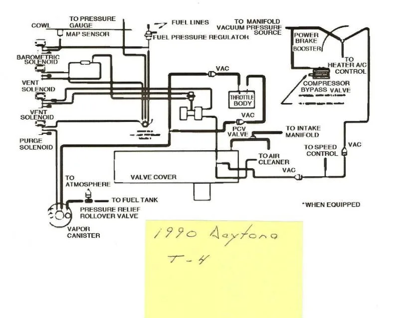 5 Srt4 Vacuum Line Diagram Elliotilwad