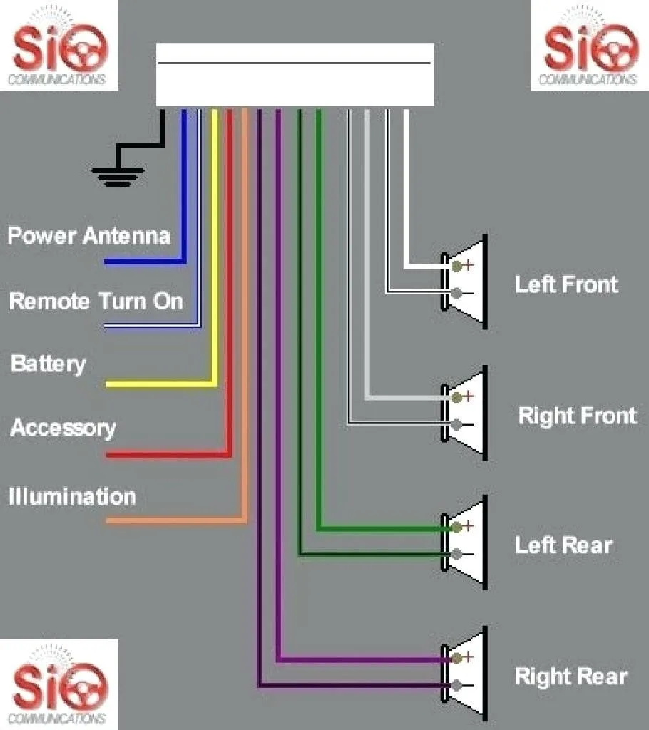5 Tips For Installing A Dual Radio Wiring Harness Moo Wiring