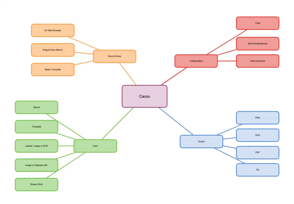 5 Ways To Use Diagrams To Visualize Your Ideas Nulab