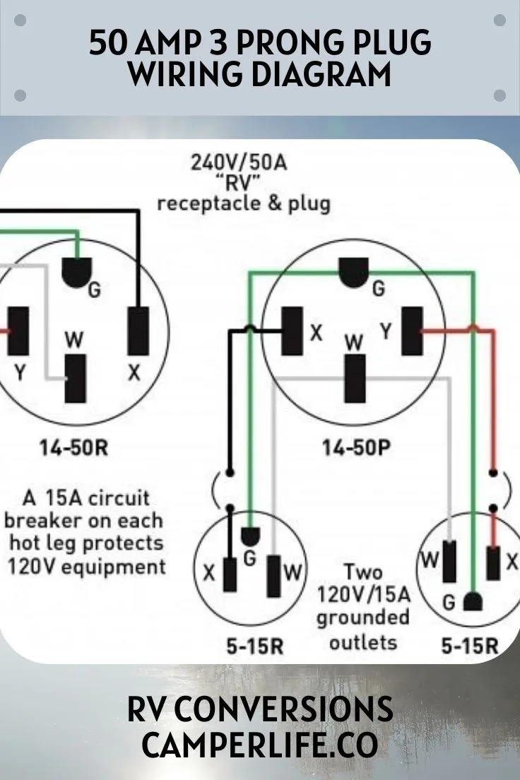 50 Amp 120 Volt Rv Wiring Diagram 50 Amp Rv Receptacle Quali
