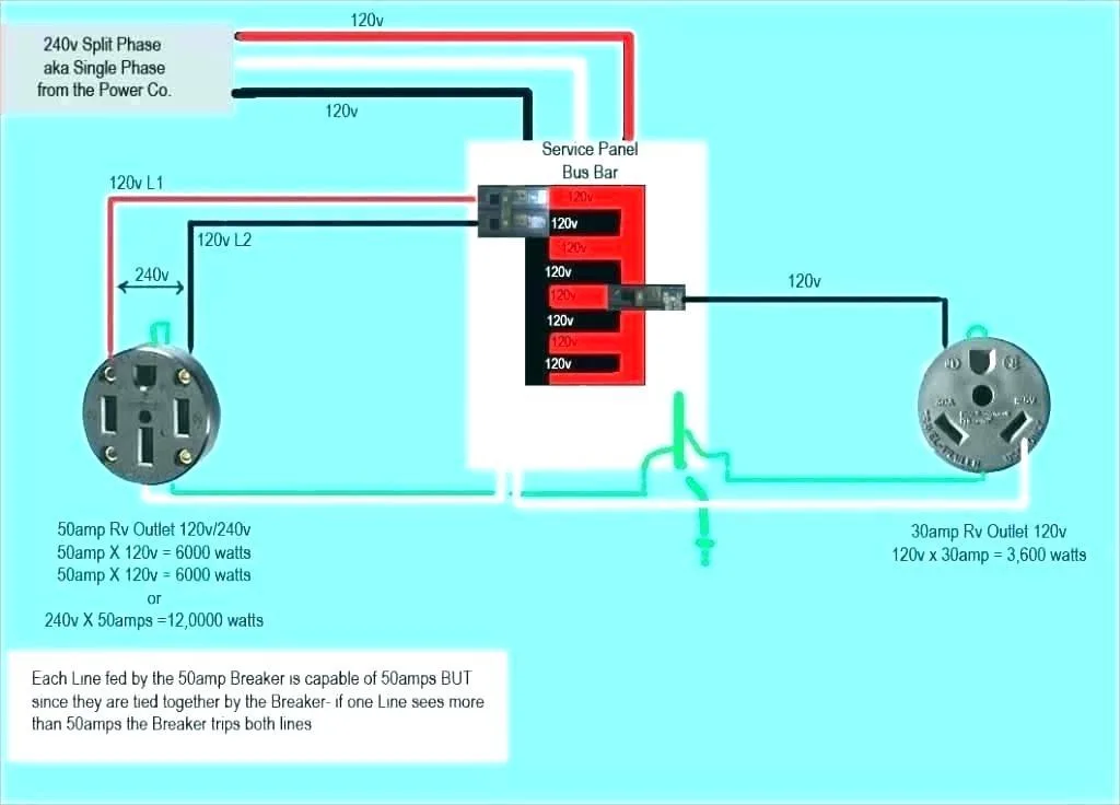 50 Amp 3 Wire Plug Wiring Diagram Nema 14 50 Plug Wiring Dia
