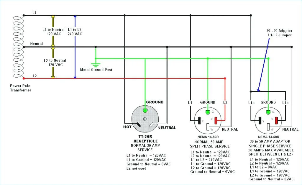 50 Amp Generator Plug Wiring Diagram