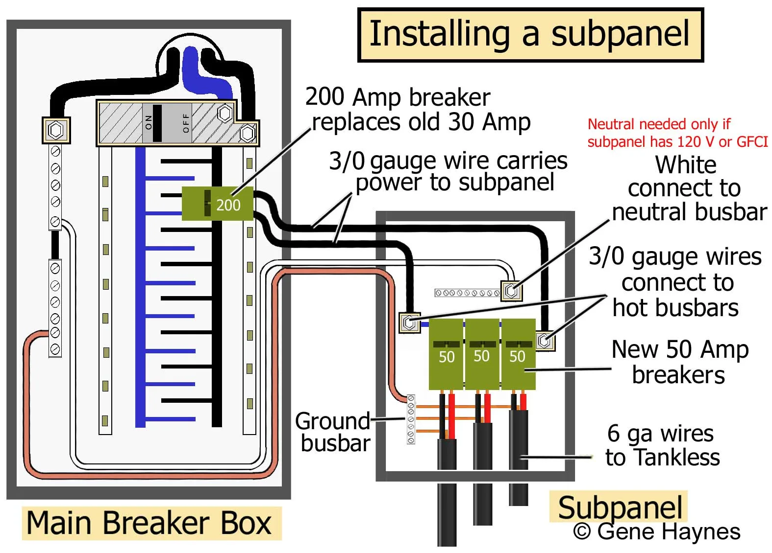50 Amp Rv Breaker Box Wiring Diagram