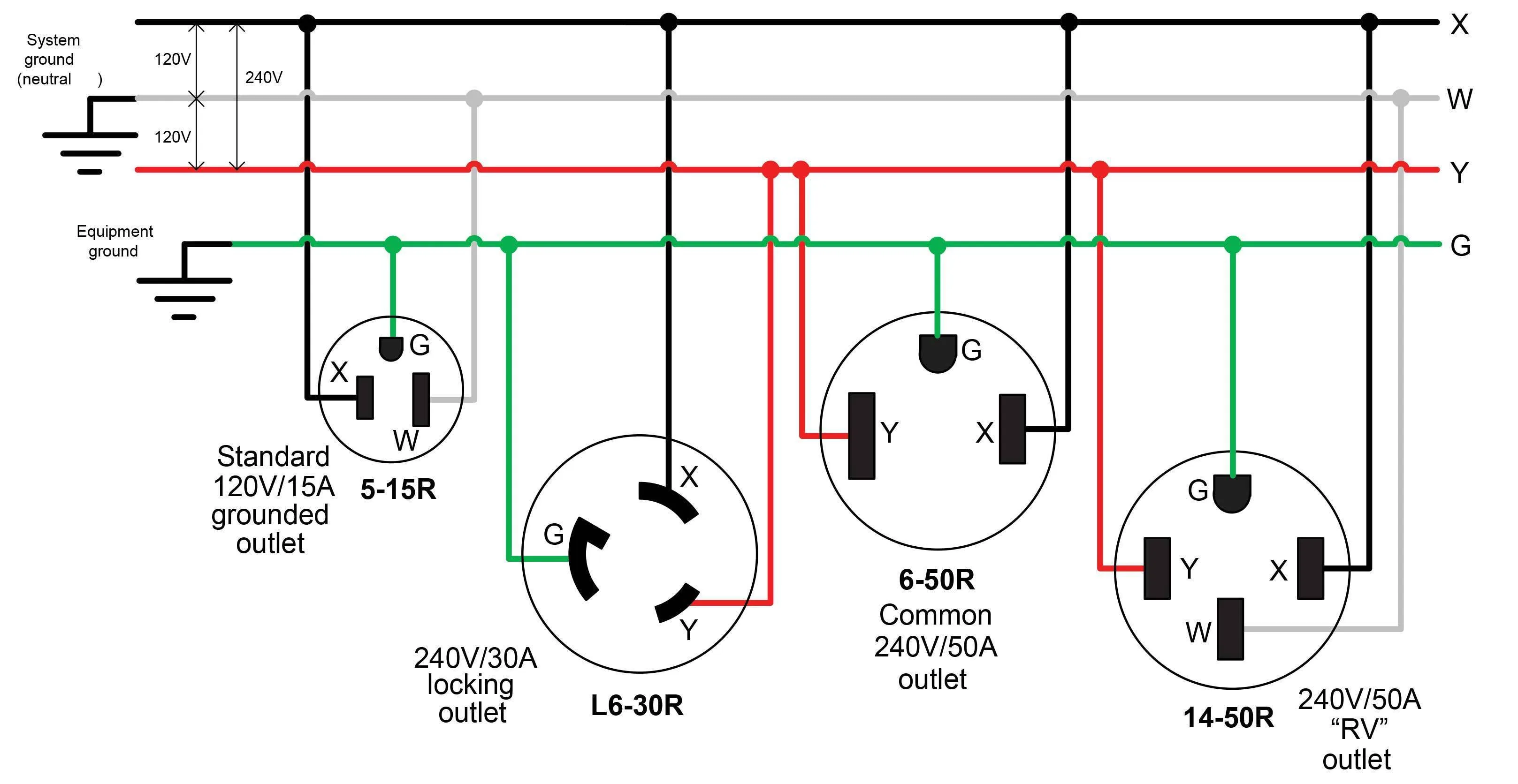 50 Amp Rv Receptacle Wiring