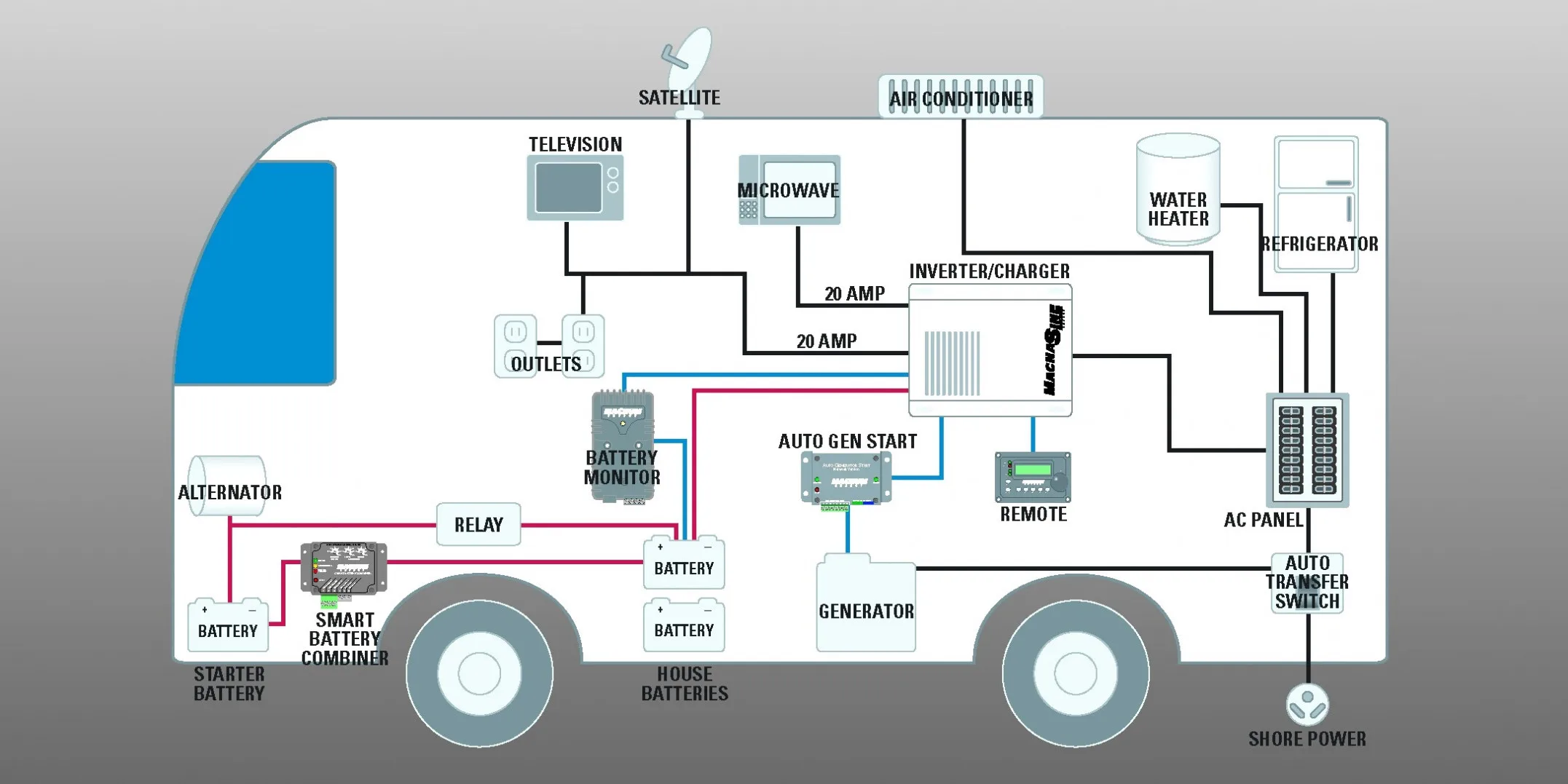 50 Amp Rv Schematic Wiring Diagram
