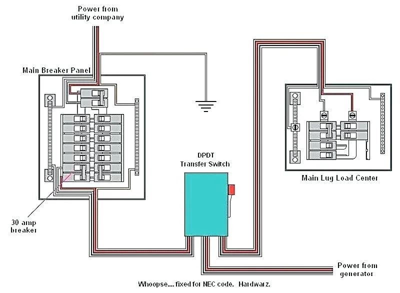 50 Amp Transfer Switch Wiring Diagram Gallery Wiring Diagram Sample
