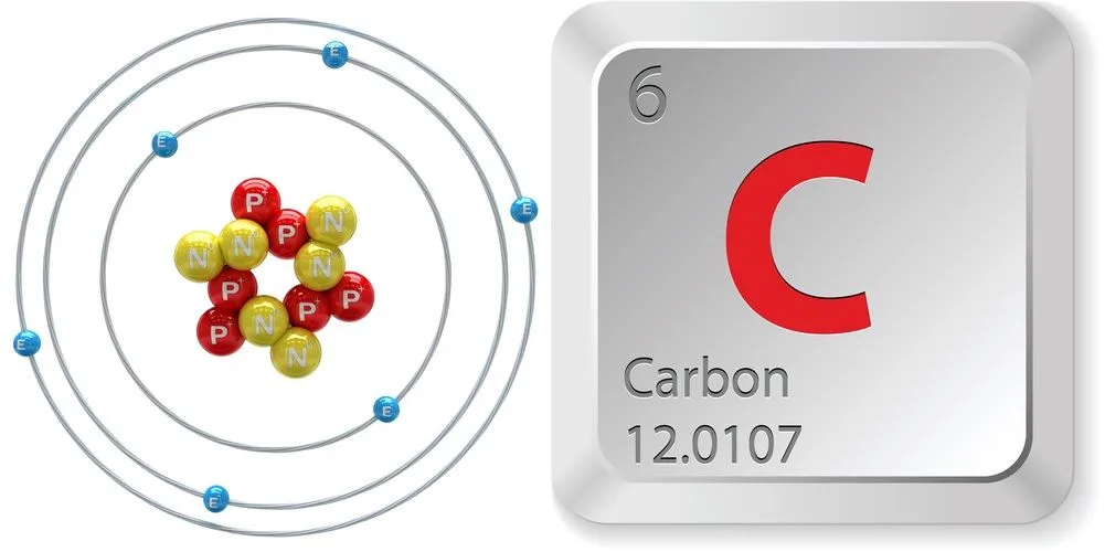 50 Fascinating Facts About Carbon You Must Know In 2024