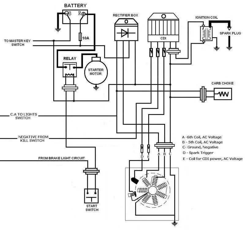 50Cc Gy6 Cdi Wiring Diagram