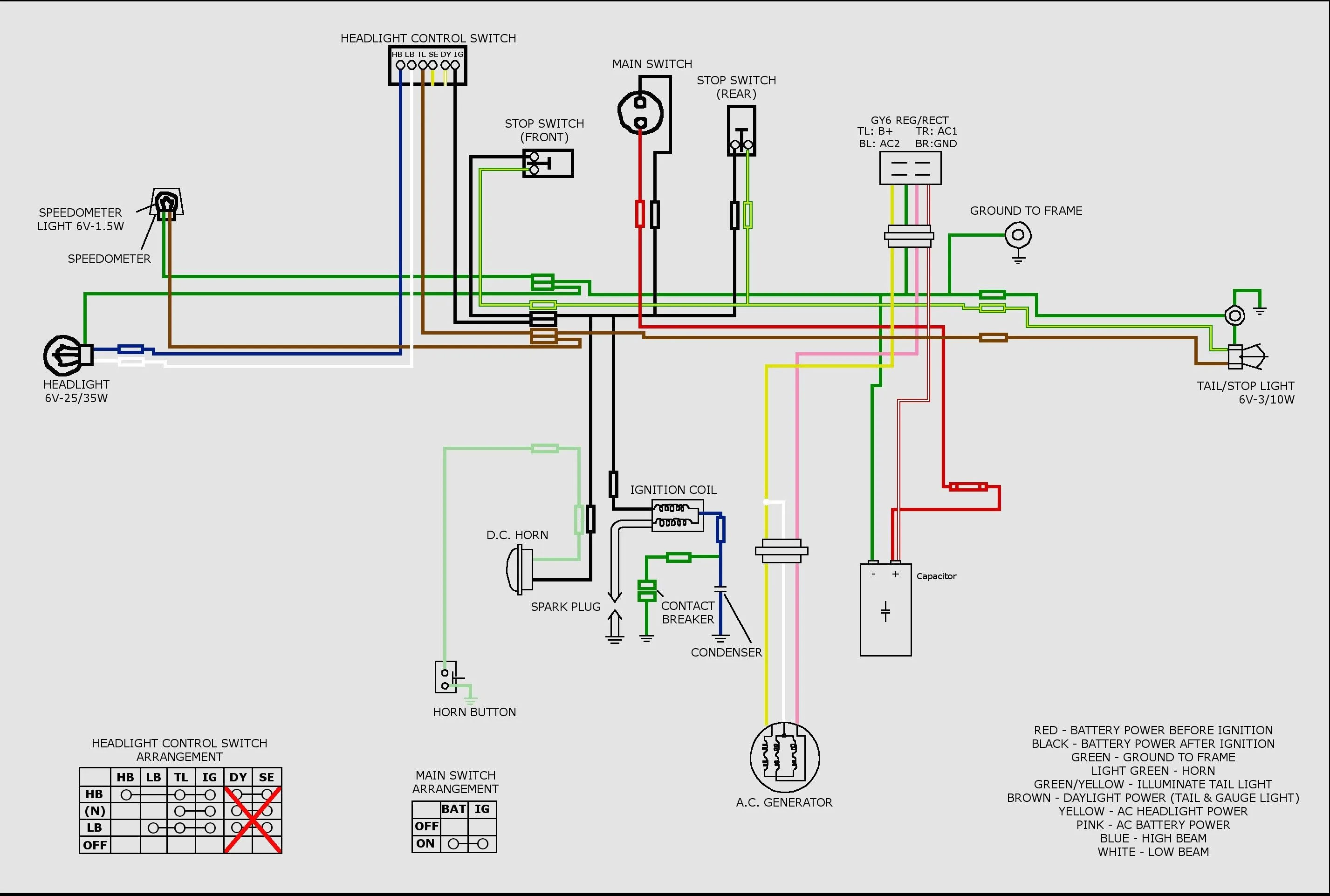 50Cc Gy6 Wiring Diagram 50Cc Gy6 Cdi Wiring Diagram