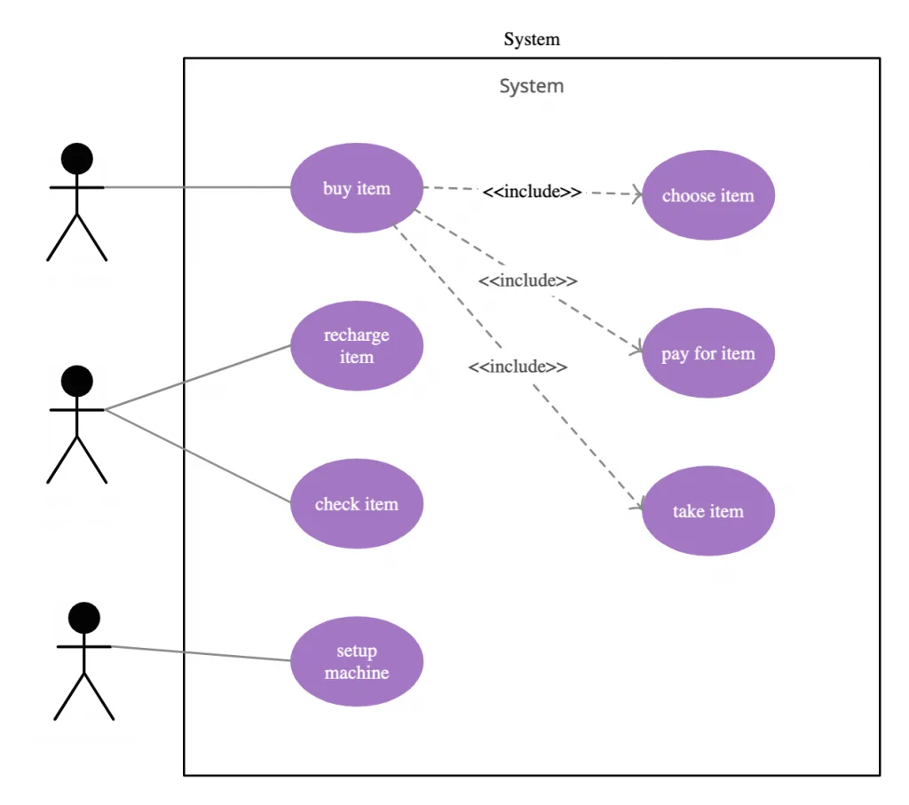 51 Uml Type Of Diagrams Awrenakerri