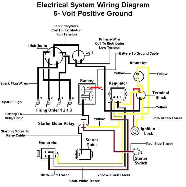 55 Ford T Bird 6V Generator Wiring Diagram Wiring Digital And Schematic