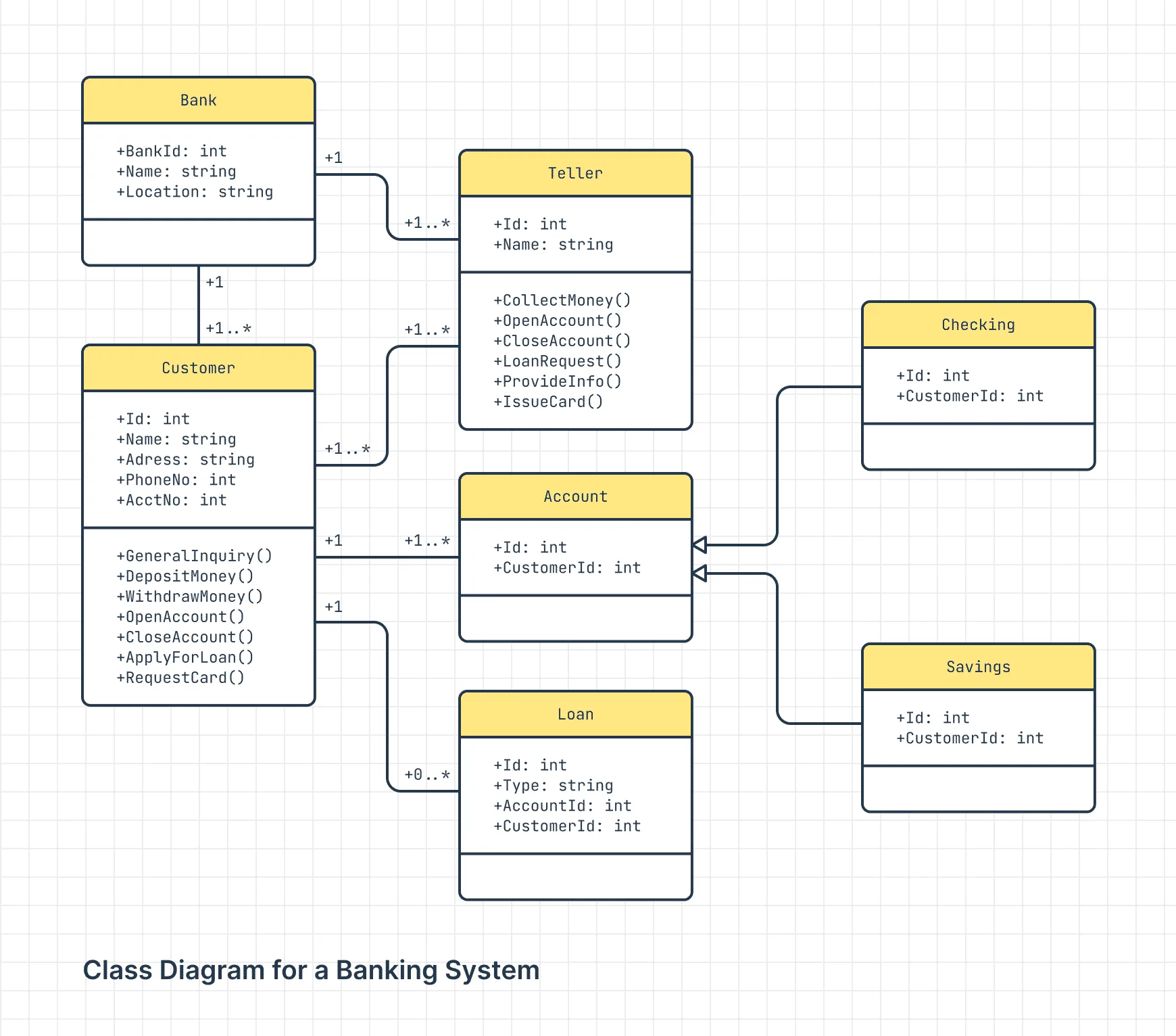 56 Uml Diagram Examples Alixabdullah