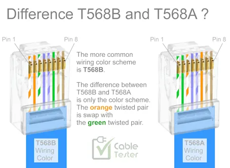 568B Pin Connections
