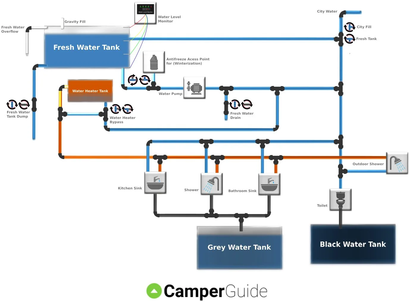 5Th Wheel Keystone Rv Plumbing Diagram