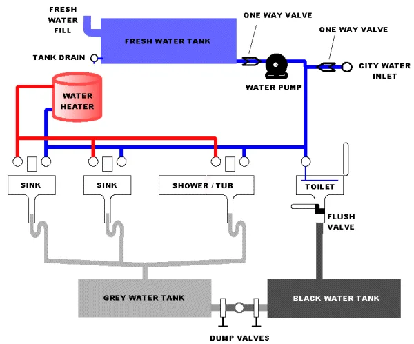 5Th Wheel Keystone Rv Plumbing Diagram