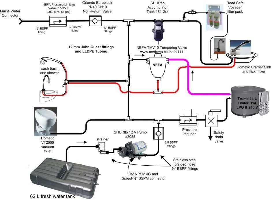 5Th Wheel Keystone Rv Plumbing Diagram