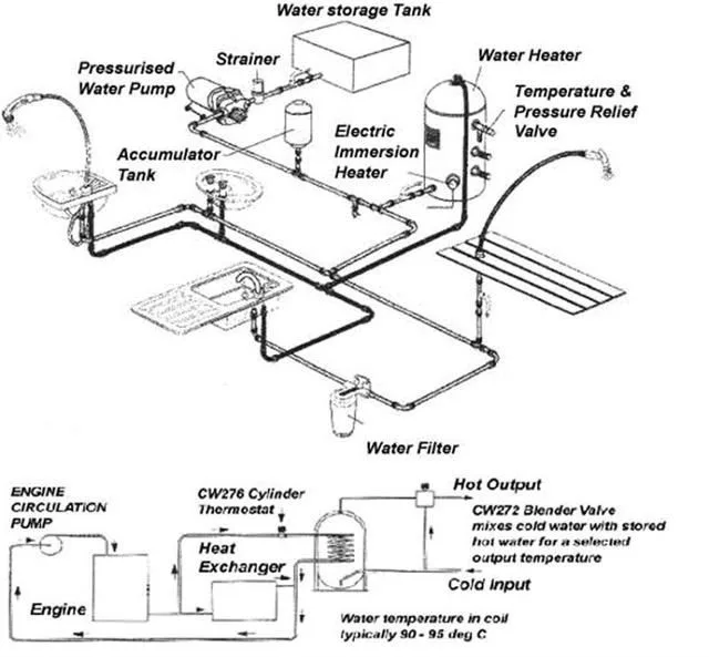 5Th Wheel Keystone Rv Wiring Diagrams Wiring Diagram Keyston