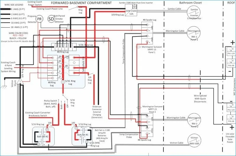 5Th Wheel Trailer Wiring Diagram