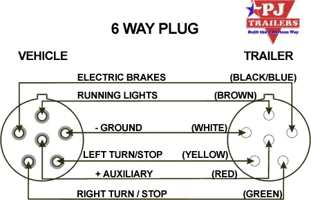 6 Blade Trailer Plug Wiring Diagram Collection
