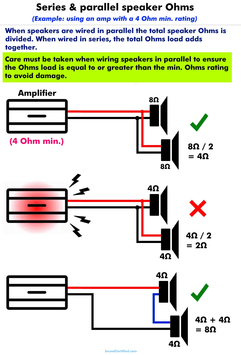6 Essential Speaker Wiring In Series Diagram Tips You Can T Ignore