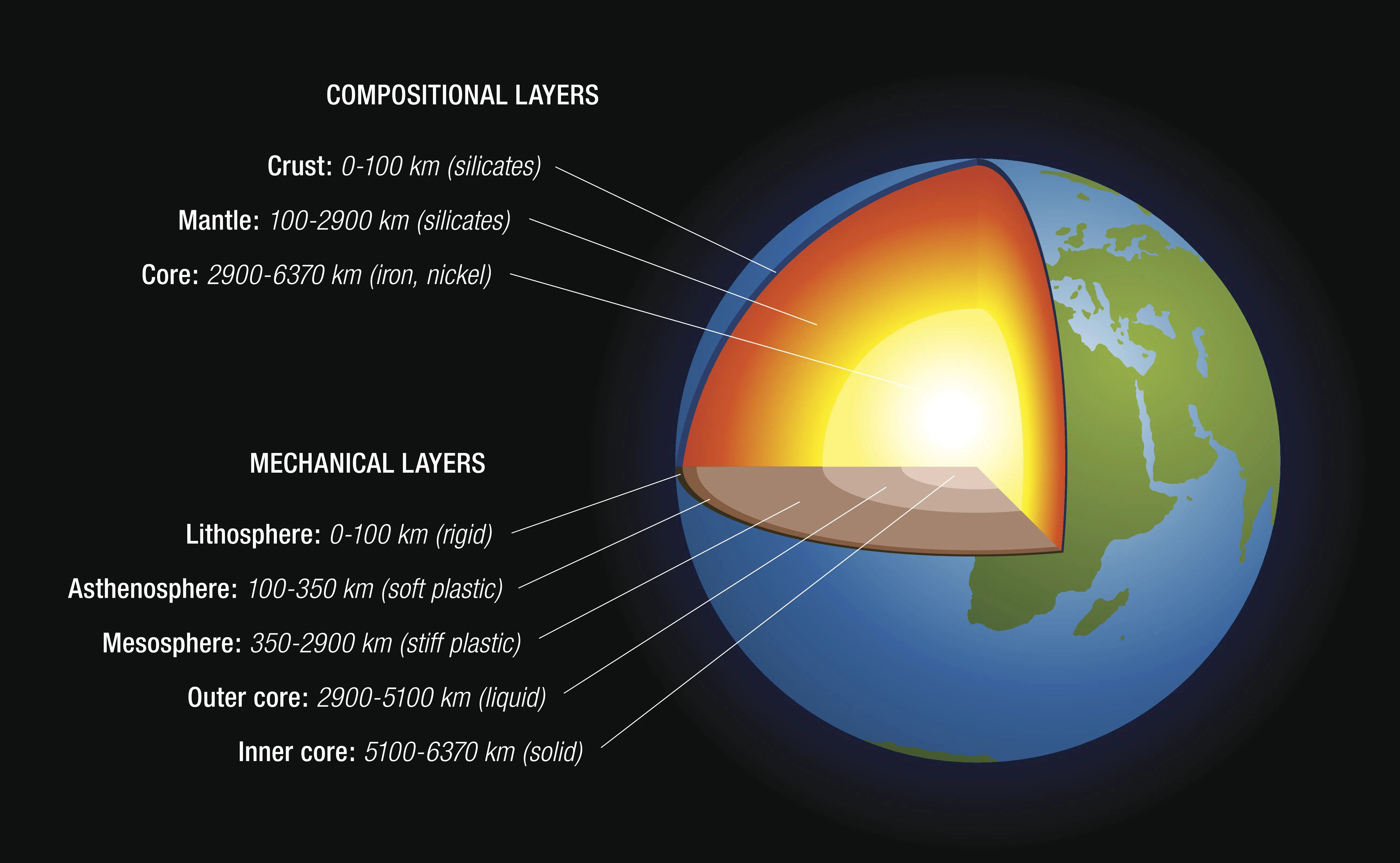 6 Fascinating Facts About The Earth S Mantle
