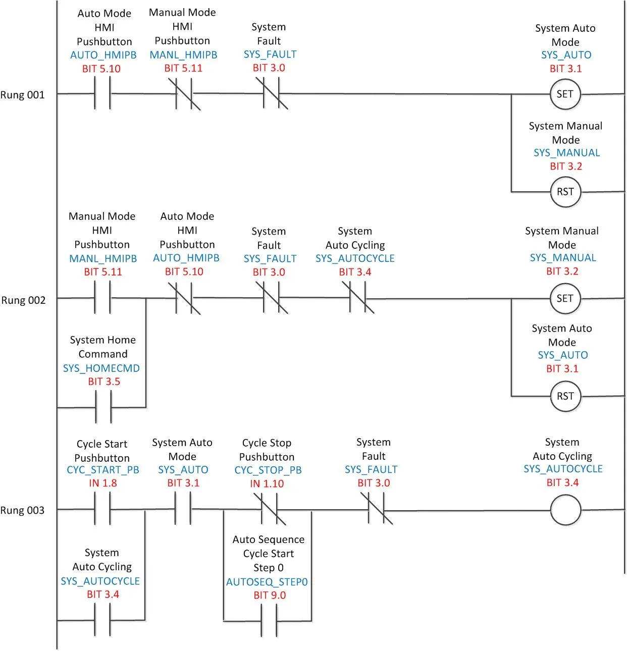 6 Home Automation Ladder Diagrams To Understand Home Automation Moo Wiring