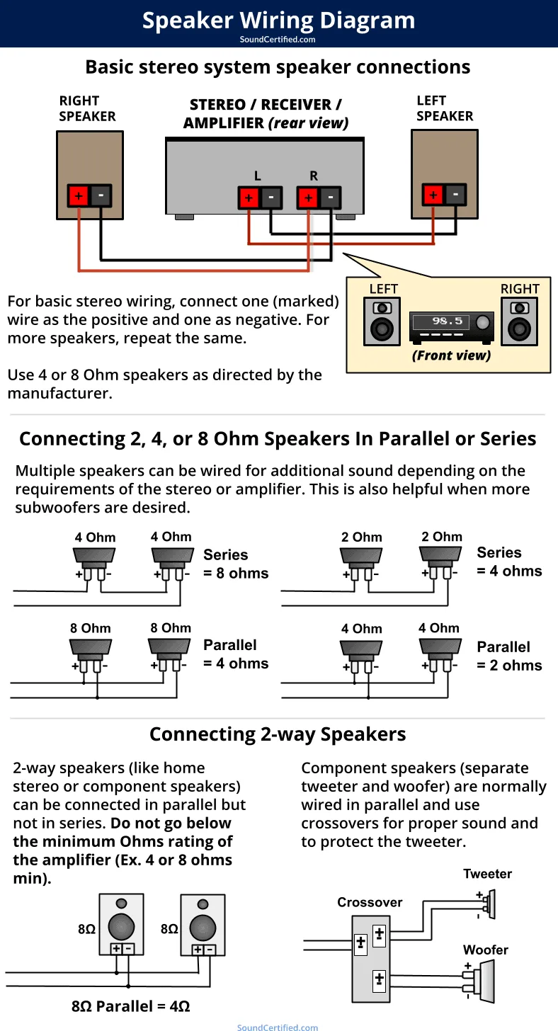 6 Ohm Speaker Wiring Diagrams Wiring Diagram