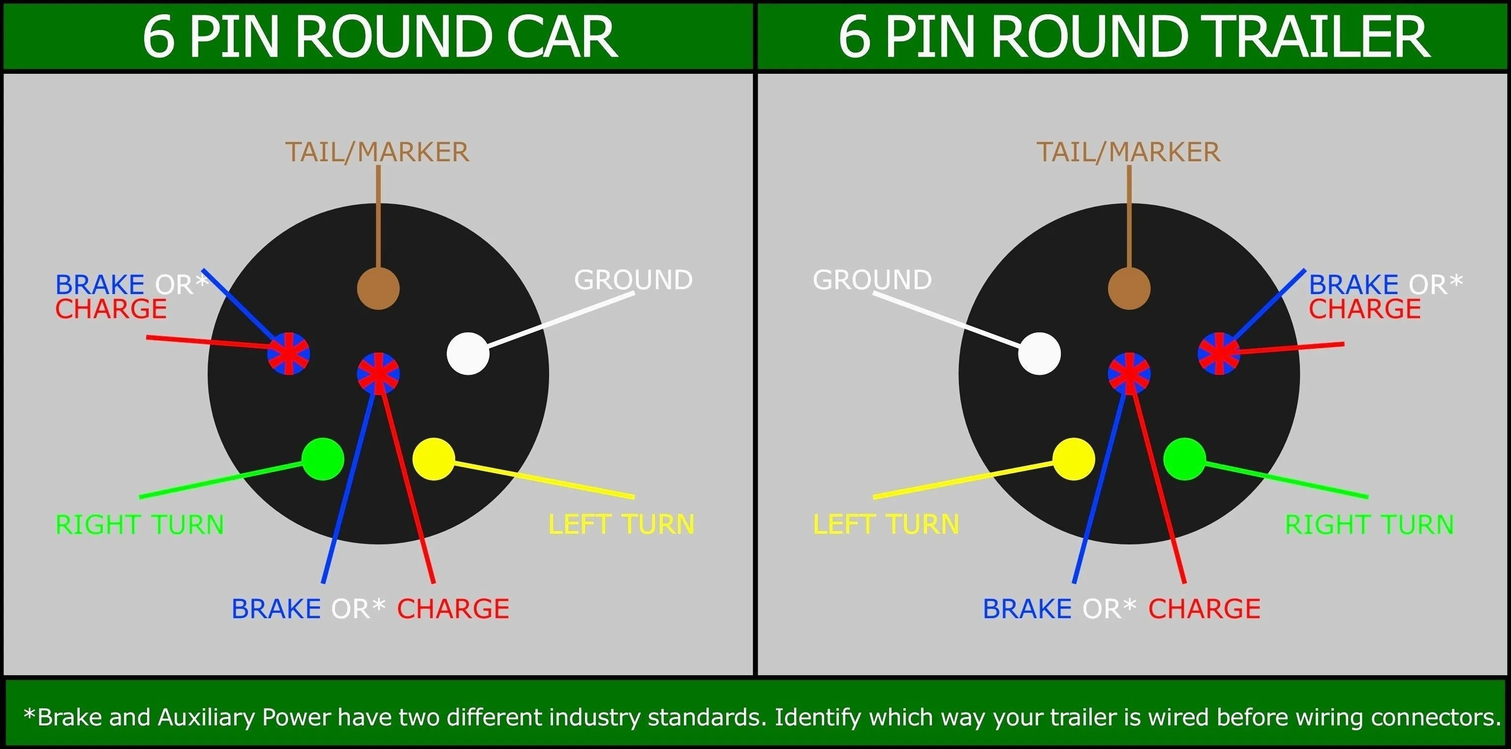 6 Pole Round Pin Wiring Diagram