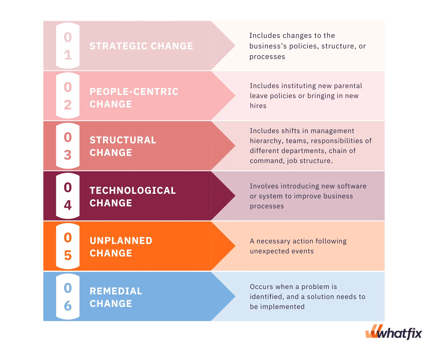 6 Types Of Organizational Change Explained