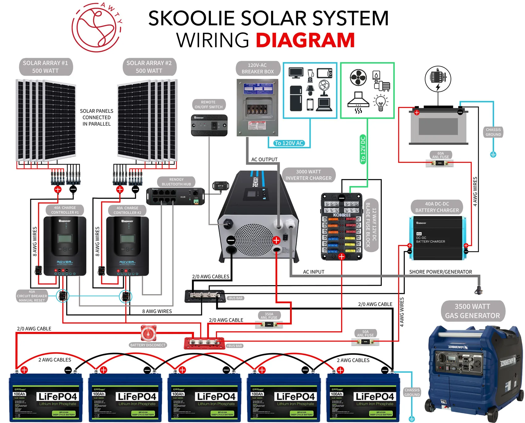 6 Volt Battery Bank Wiring Diagram 48 Volt Battery Bank Wiri