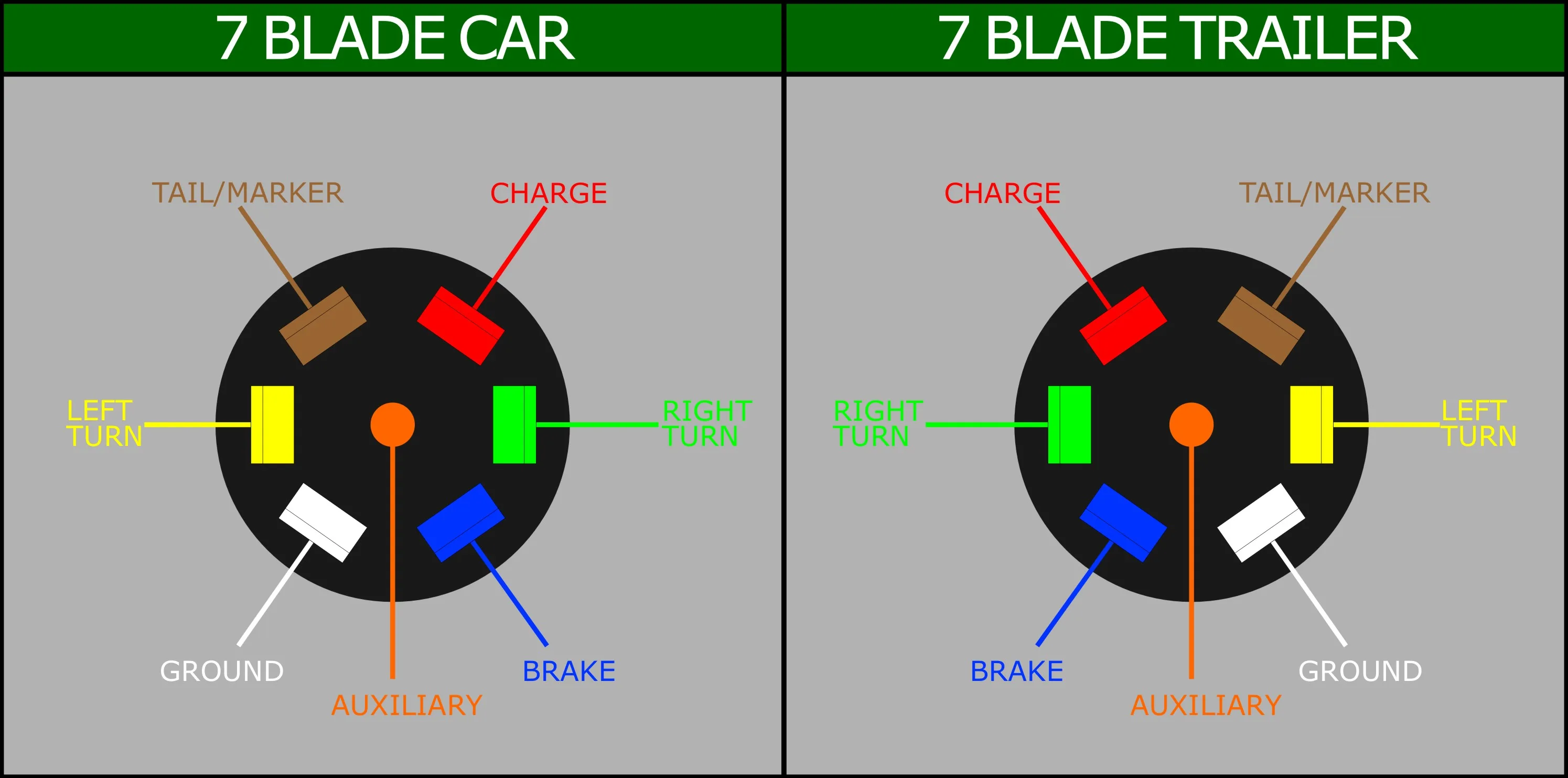 6 Way Square Trailer Plug Wiring Diagram Diagram Lance Cam
