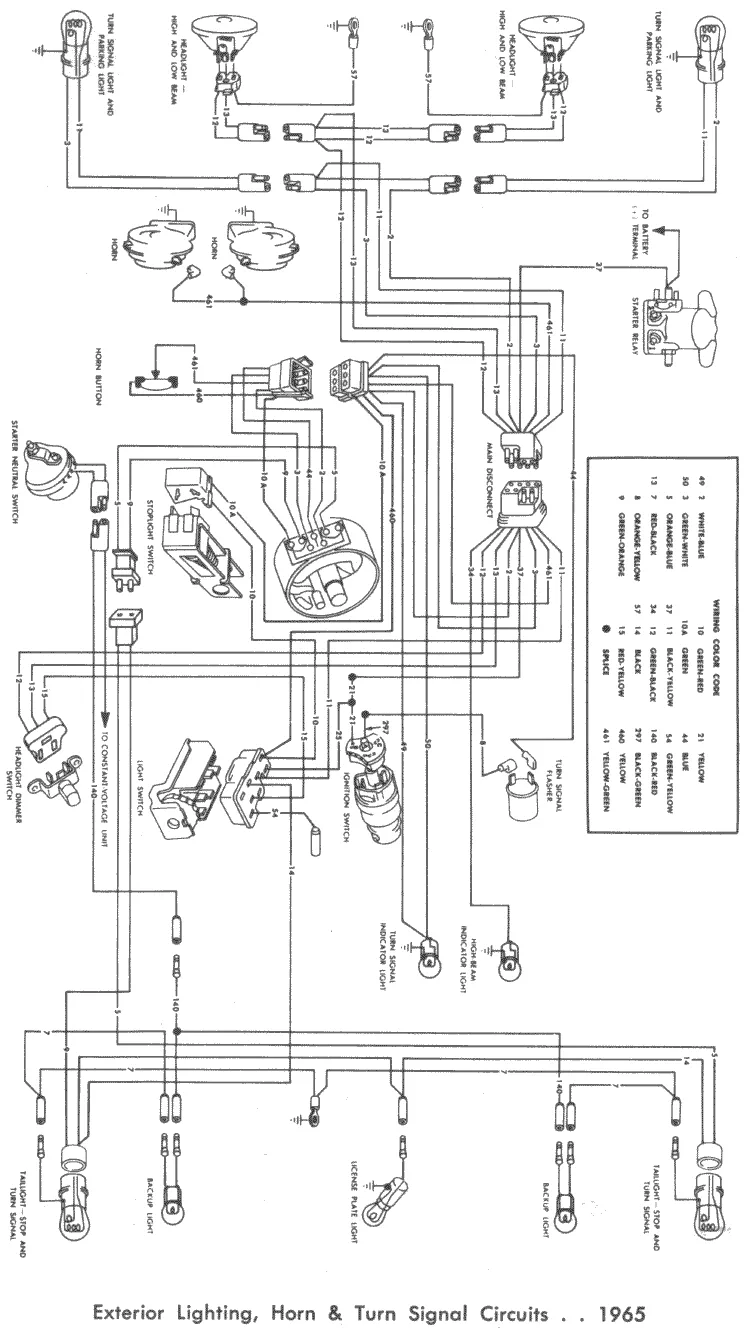 65 Falcon Complete Wiring Schematic