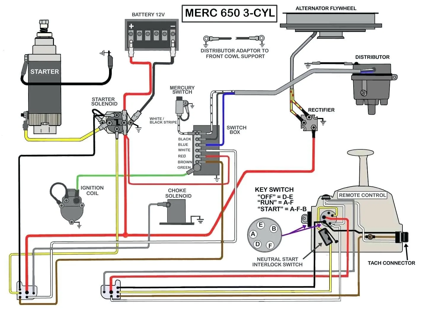 65 Hp Mercury Outboard Motor Wiring Diagram Mercury Boat Mot