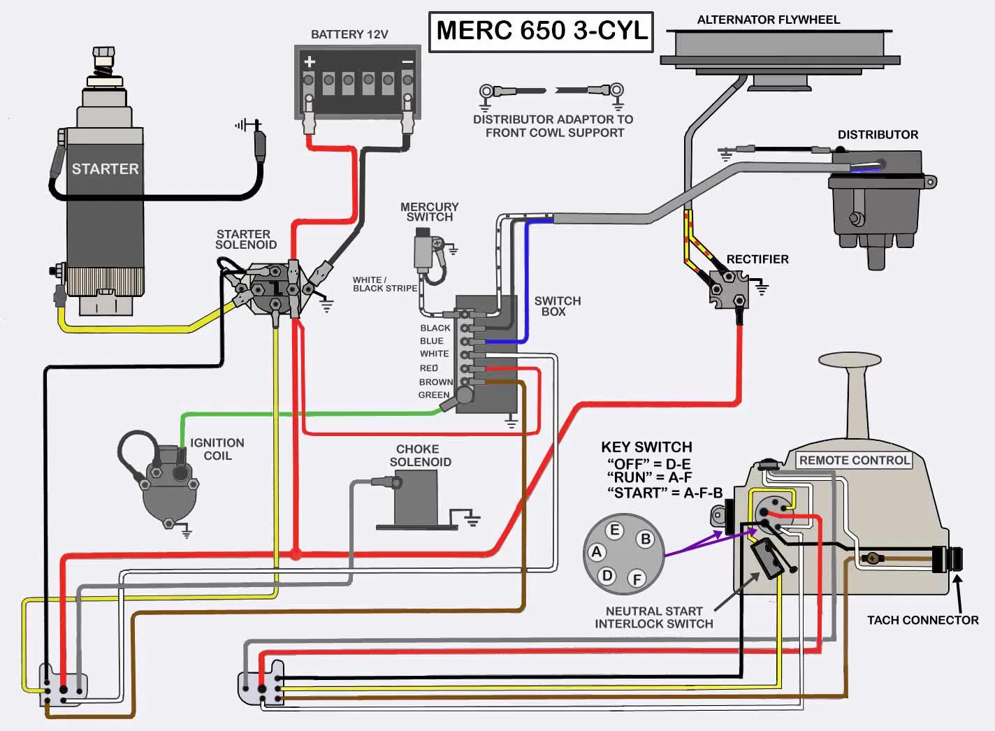 65 Hp Mercury Outboard Motor Wiring Diagram Wiring Diagram