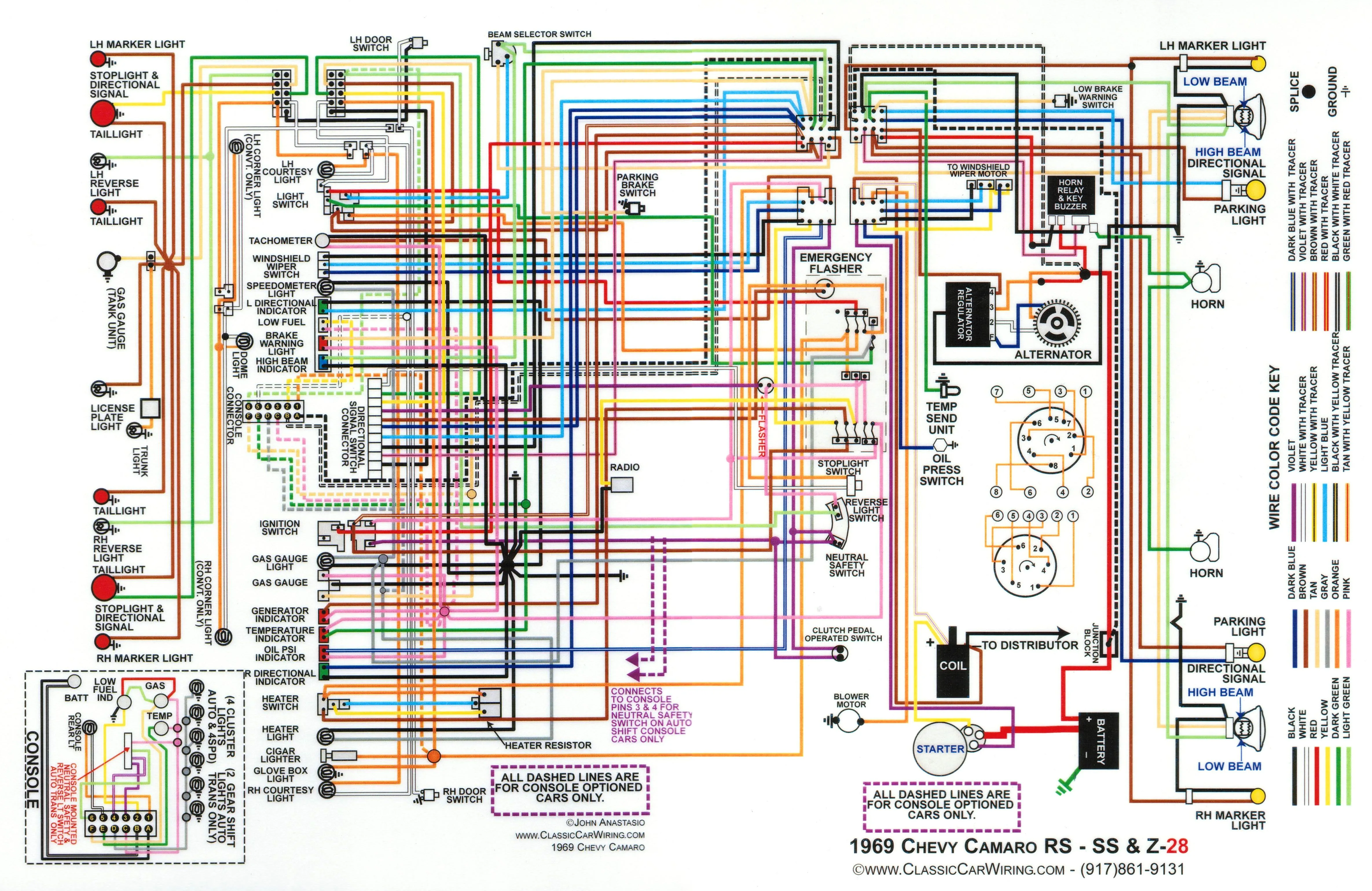 68 Camaro Console Wiring Diagram