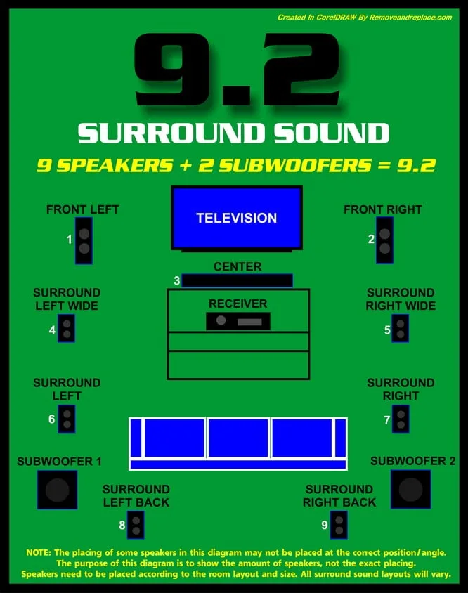 7 1 Surround Sound Wiring Diagram