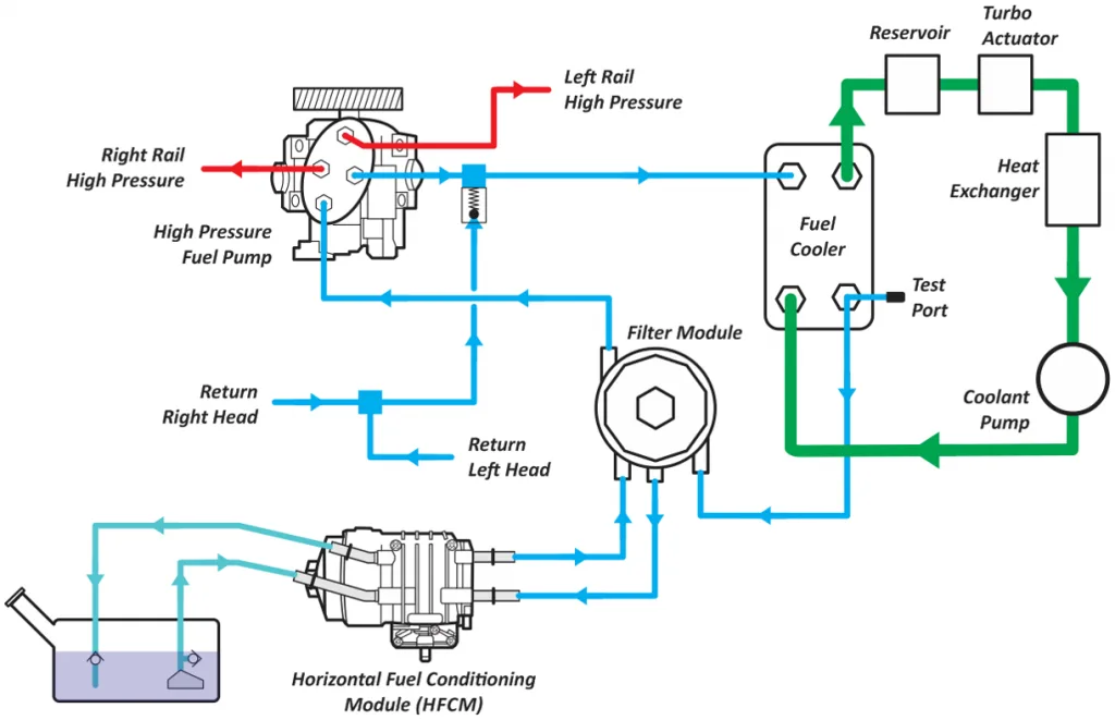 7 3 Powerstroke High Pressure Oil Pump Diagram Summary Of Th