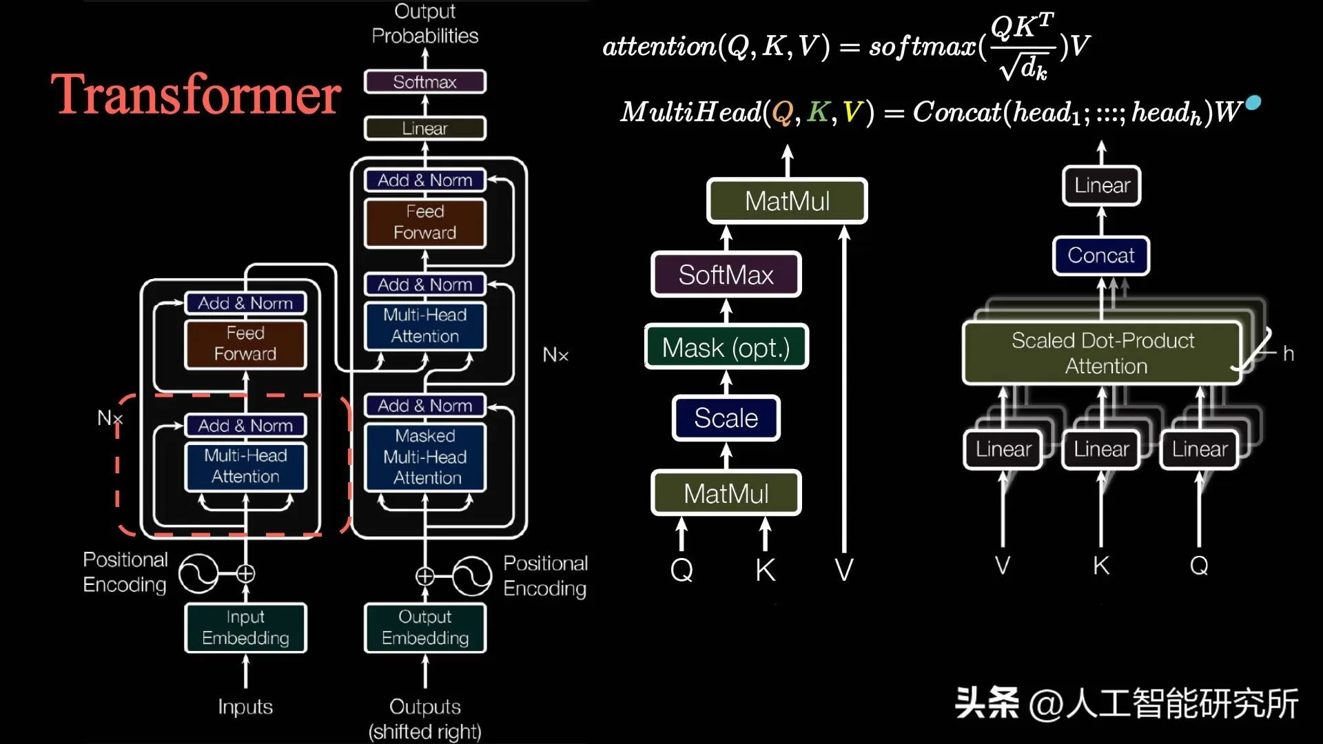 通过7个版本的Attention的变形 搞懂Transformer多头注意力机制 哔哩哔哩