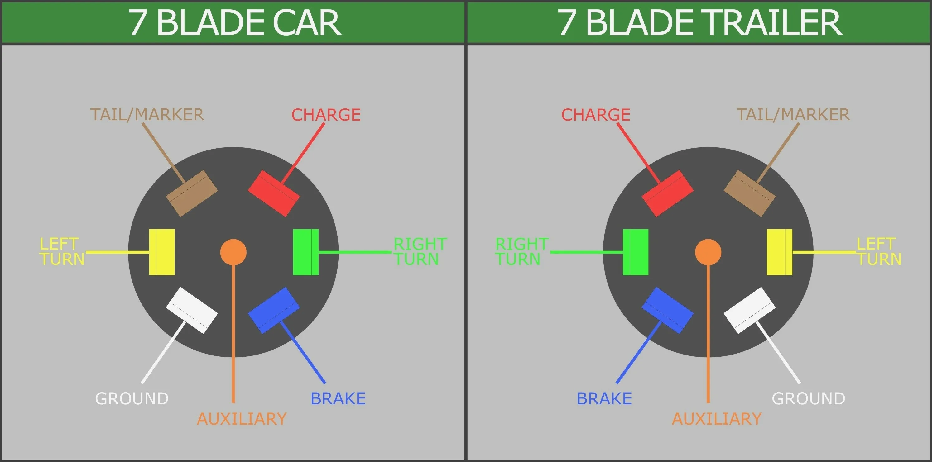 7 Blade Trailer Plug Wiring Colors