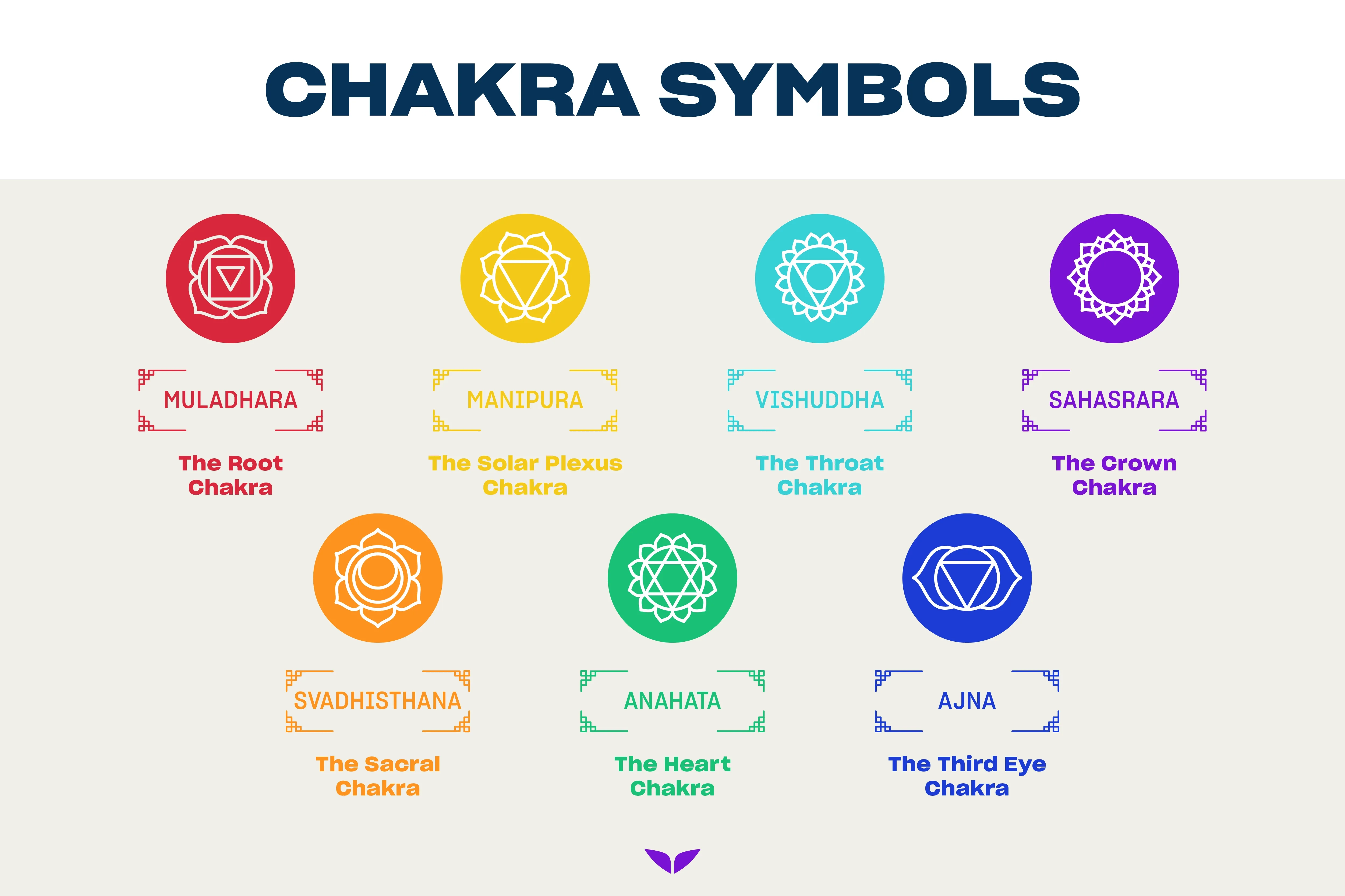 7 Chakras Symbols