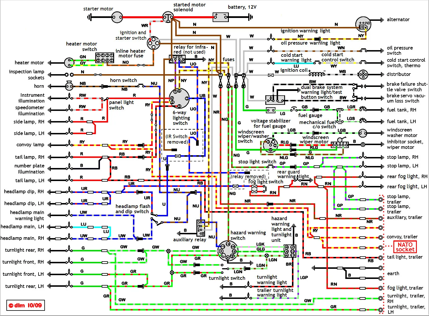 7 Essential Wiring Diagrams For Land Rover Series 3 Owners