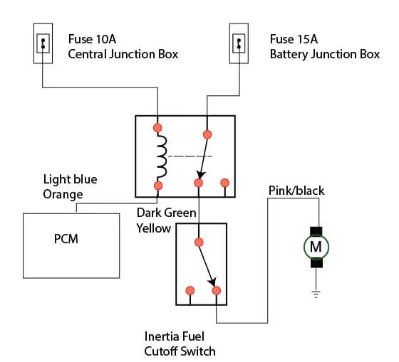 7 Painless Steps To Master Painless Wiring Fuel Pump Relay Diagram