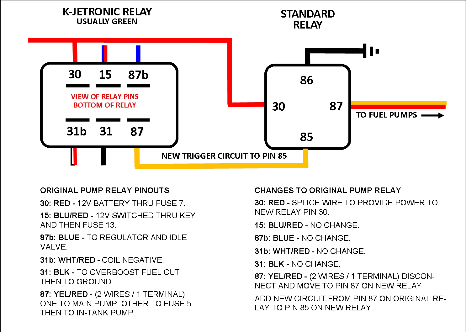 7 Painless Steps To Master Painless Wiring Fuel Pump Relay Diagram