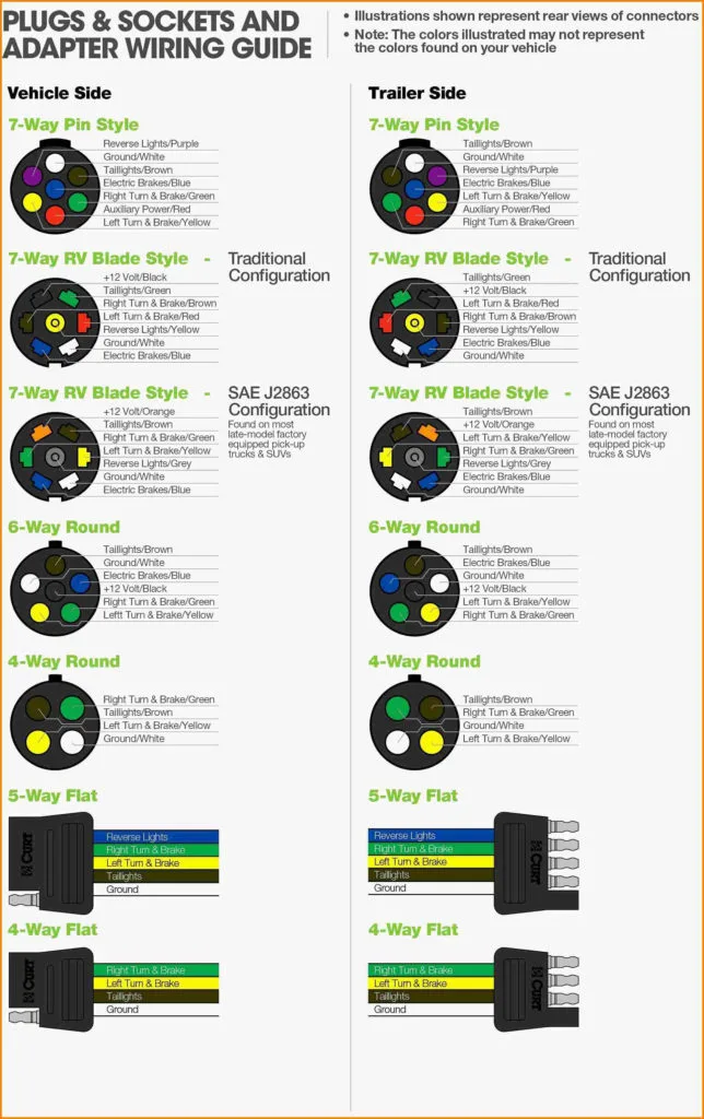 7 Pin Trailer Hitch Wiring Diagram Wiring Diagram