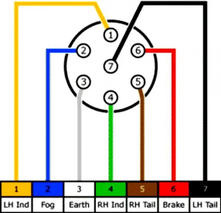 7 Pin Trailer Plug Wiring Diagram For Toyota 4Runner Wiring