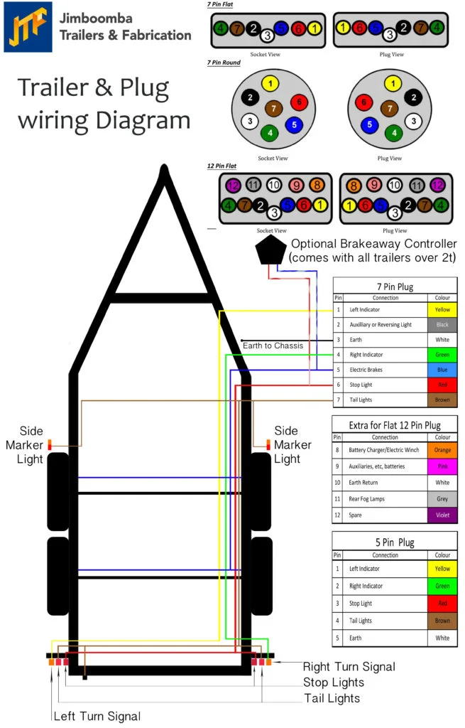 7 Pin Trailer Plug Wiring Diagram Wiring Diagram