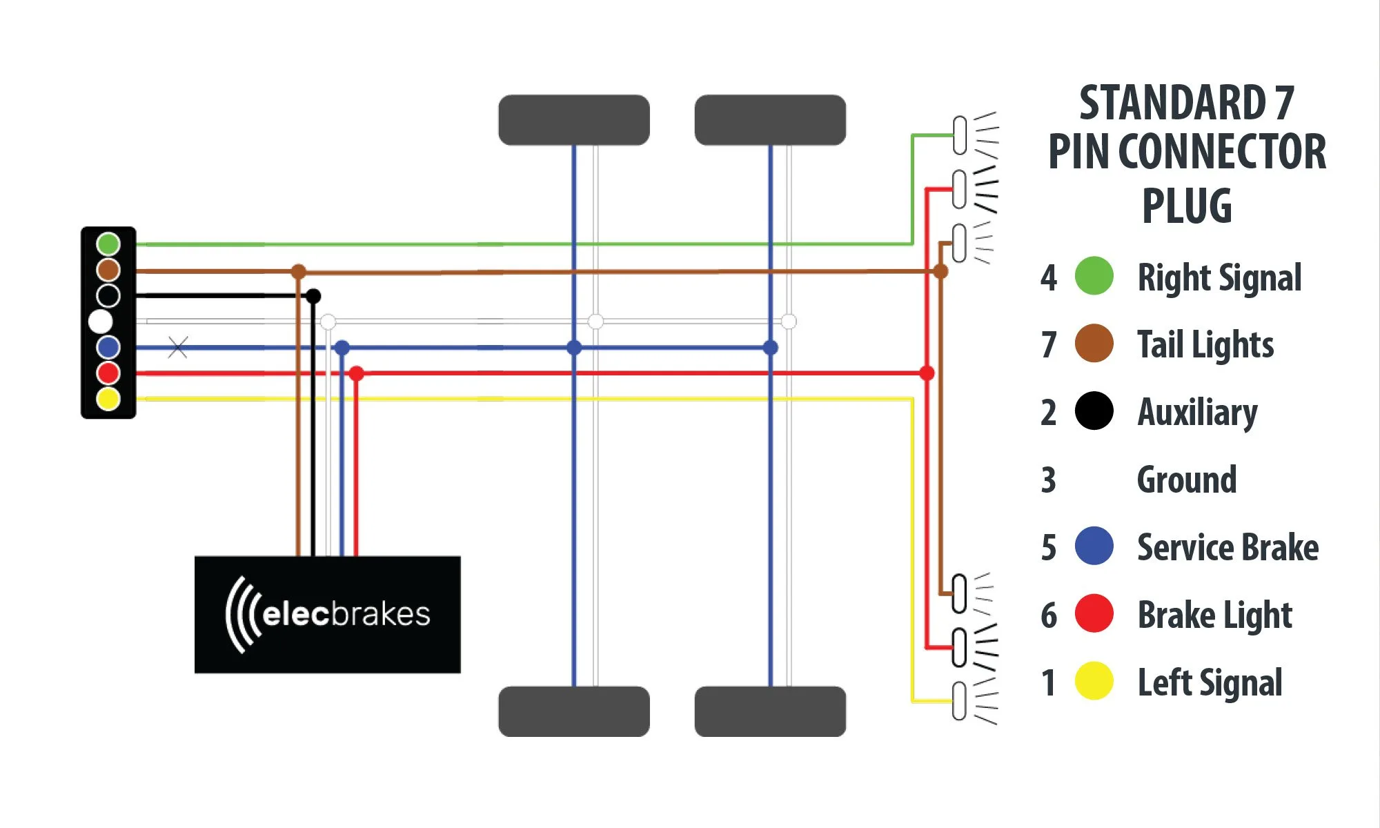 7 Pin Trailer Wiring Diagram With Breakaway Switch Wiring Ju