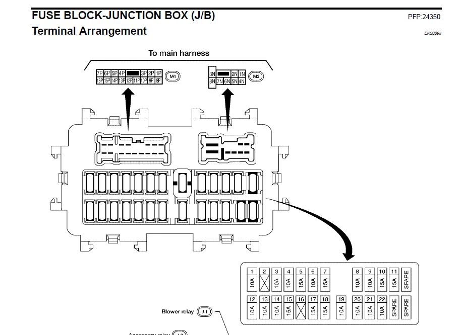 7 Vital Nissan Maxima Fuse Diagrams You Need