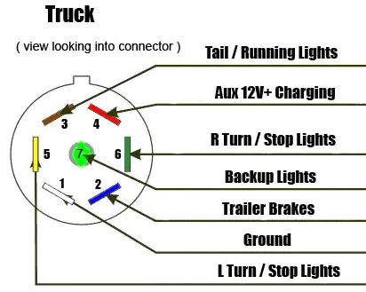 7 Way Diagram Aj S Truck Trailer Center