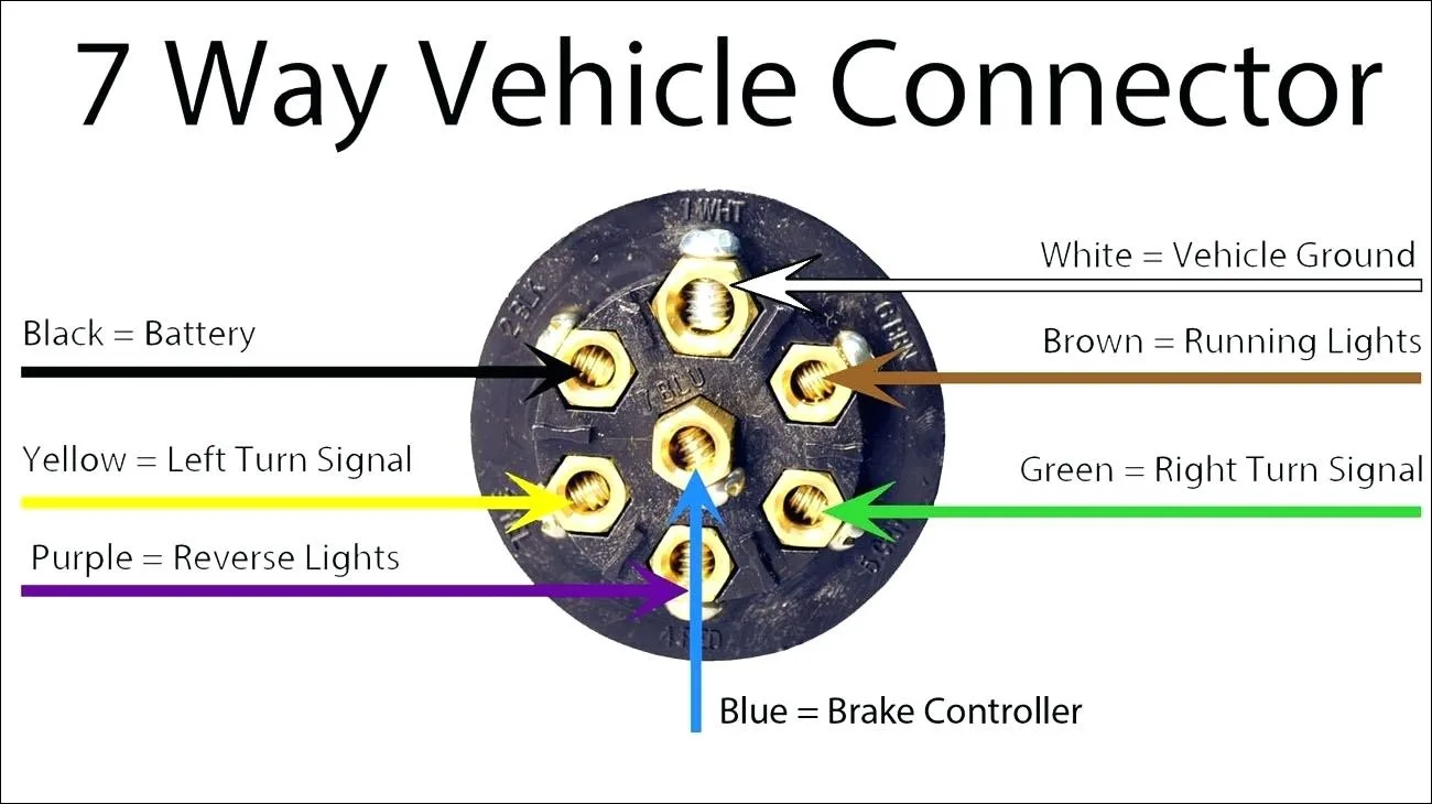 7 Way Rv Connector Wiring Diagram